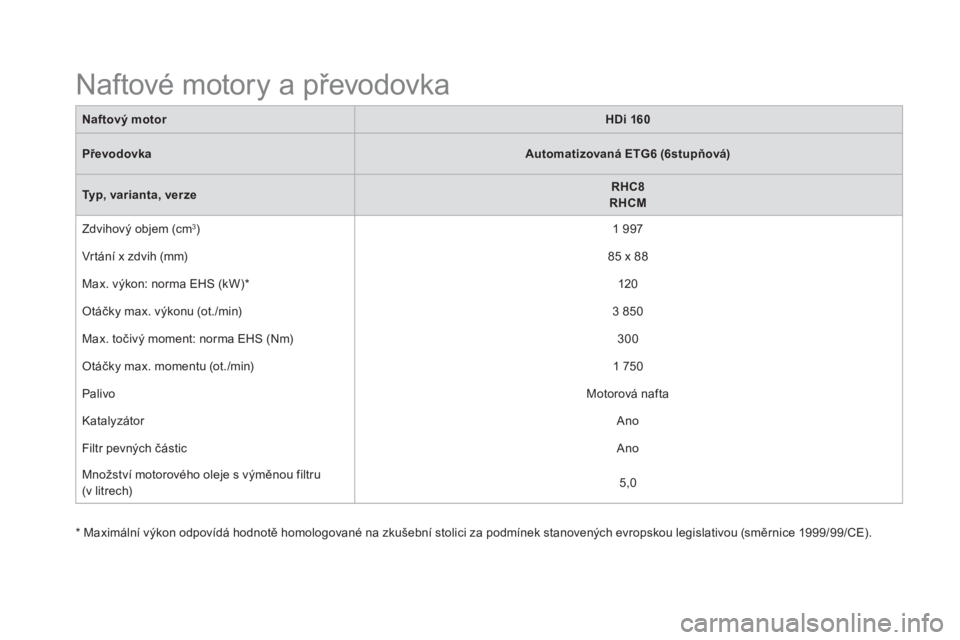 CITROEN DS5 2015 Návod na použití (in Czech)
Naftové motory a převodovka
Naftový motor
HDi 160
Převodovka
Automatizovaná ETG6 (6stupňová)
Typ, varianta, verze
RHC8 CITROEN DS5 2015 Návod na použití (in Czech)
Naftové motory a převodovka
Naftový motor
HDi 160
Převodovka
Automatizovaná ETG6 (6stupňová)
Typ, varianta, verze
RHC8