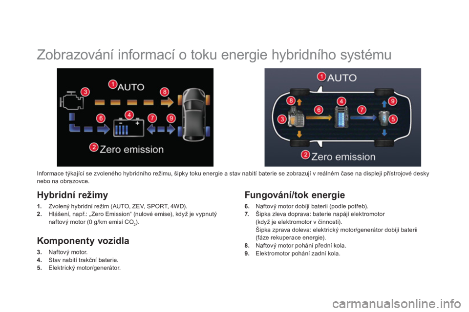 CITROEN DS5 2013  Návod na použití (in Czech)    
 
 
 
 
 
 
 
Zobrazování informací o toku energie hybridního systému 
Hybridní režimy 
1. 
 Zvolený hybridní režim (AUTO, ZEV, SPORT, 4WD). 
2. 
  Hlášení, např.: „ Zero Emission