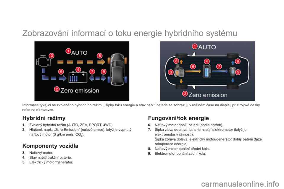 CITROEN DS5 2012  Návod na použití (in Czech)    
 
 
 
 
 
 
 
Zobrazování informací o toku energie hybridního systému 
Hybridní režimy 
1. 
 Zvolený hybridní režim (AUTO, ZEV, SPORT, 4WD). 
2. 
  Hlášení, např.: „ Zero Emission�