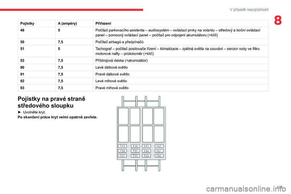 CITROEN JUMPER 2020 Návod na použití (in Czech) 121
V případě nepojízdnosti
8PojistkyA (ampéry)Přiřazení
495Počítač parkovacího asistenta – audiosystém – ovládací prvky na volantu – středový a boční ovládací panel – pom CITROEN JUMPER 2020 Návod na použití (in Czech) 121
V případě nepojízdnosti
8PojistkyA (ampéry)Přiřazení
495Počítač parkovacího asistenta – audiosystém – ovládací prvky na volantu – středový a boční ovládací panel – pom