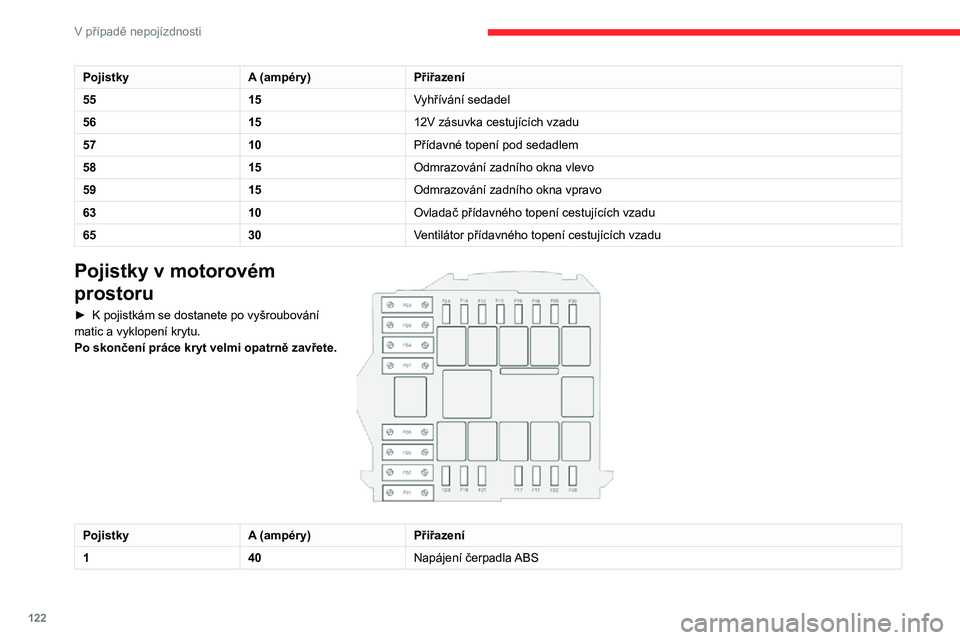 CITROEN JUMPER 2020 Návod na použití (in Czech) 122
V případě nepojízdnosti
Akumulátor 12 V
Pracovní postup pro startování motoru pomocí jiného akumulátoru nebo pro dobití vybitého akumulátoru.
PojistkyA (ampéry)Přiřazení
5515Vyh CITROEN JUMPER 2020 Návod na použití (in Czech) 122
V případě nepojízdnosti
Akumulátor 12 V
Pracovní postup pro startování motoru pomocí jiného akumulátoru nebo pro dobití vybitého akumulátoru.
PojistkyA (ampéry)Přiřazení
5515Vyh