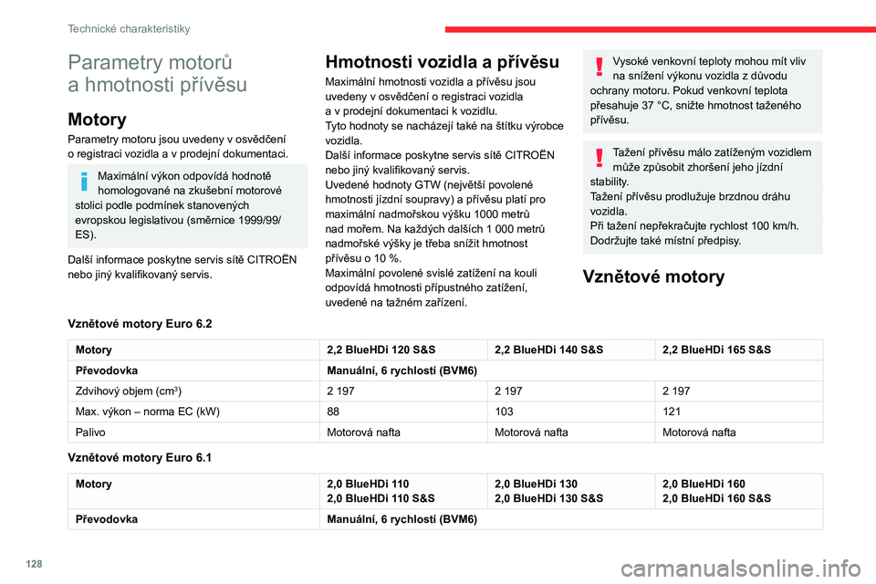 CITROEN JUMPER 2020 Návod na použití (in Czech) 128
Technické charakteristiky
Parametry motorů
a hmotnosti přívěsu
Motory
Parametry motoru jsou uvedeny v osvědčení o registraci vozidla a v prodejní dokumentaci.
Maximální výkon odpovíd CITROEN JUMPER 2020 Návod na použití (in Czech) 128
Technické charakteristiky
Parametry motorů
a hmotnosti přívěsu
Motory
Parametry motoru jsou uvedeny v osvědčení o registraci vozidla a v prodejní dokumentaci.
Maximální výkon odpovíd