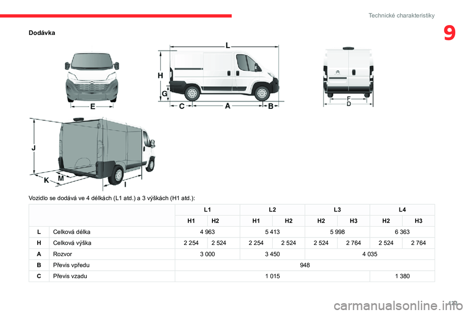 CITROEN JUMPER 2020  Návod na použití (in Czech) 133
Technické charakteristiky
9Dodávka 
  
 
Vozidlo se dodává ve 4 délkách (L1 atd.) a 3 výškách (H1 atd.):
L1L2L3L4
H1H2H1H2H2H3H2H3
LCelková délka4 9635 4135 9986 363
HCelková výška2 