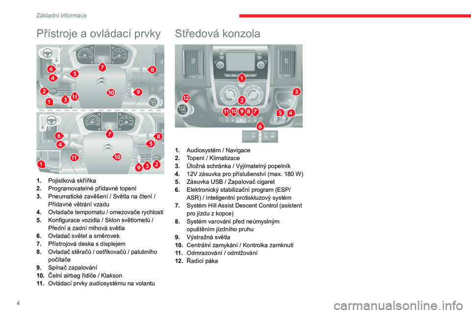 CITROEN JUMPER 2020  Návod na použití (in Czech) 4
Základní informace
Přístroje a ovládací prvky 
 
1.Pojistková skříňka
2.Programovatelné přídavné topení
3.Pneumatické zavěšení / Světla na čtení / Přídavné větrání vzadu
