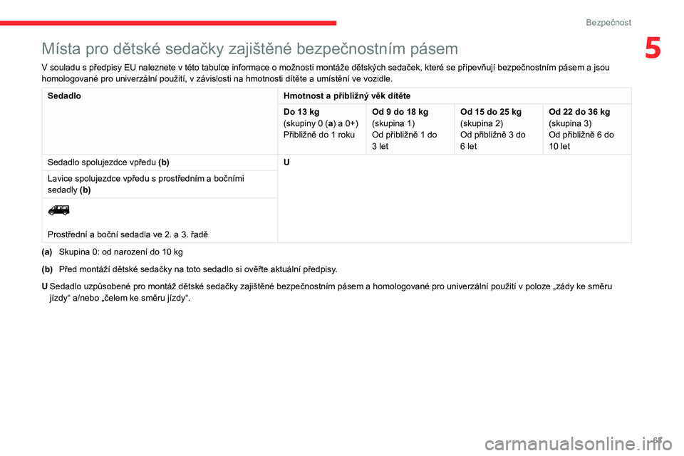 CITROEN JUMPER 2020 Návod na použití (in Czech) 63
Bezpečnost
5Místa pro dětské sedačky zajištěné bezpečnostním pásem
V souladu s předpisy EU naleznete v této tabulce informace o možnosti montáže dětských sedaček, které se přip CITROEN JUMPER 2020 Návod na použití (in Czech) 63
Bezpečnost
5Místa pro dětské sedačky zajištěné bezpečnostním pásem
V souladu s předpisy EU naleznete v této tabulce informace o možnosti montáže dětských sedaček, které se přip