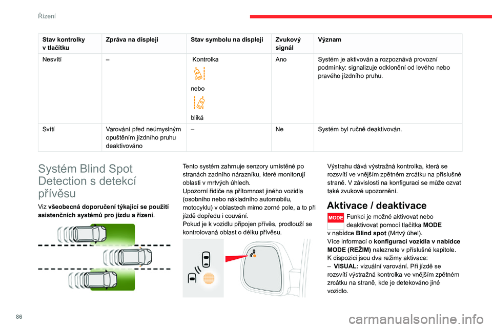 CITROEN JUMPER 2020 Návod na použití (in Czech) 86
Řízení
– VISUAL and AUDIBLE: vizuální a zvukové varování. Při jízdě se rozsvítí výstražná kontrolka ve vnějším zpětném zrcátku na příslušné straně. Pokud je aktivováno CITROEN JUMPER 2020 Návod na použití (in Czech) 86
Řízení
– VISUAL and AUDIBLE: vizuální a zvukové varování. Při jízdě se rozsvítí výstražná kontrolka ve vnějším zpětném zrcátku na příslušné straně. Pokud je aktivováno