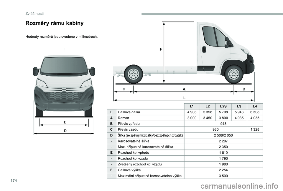 CITROEN JUMPER 2019  Návod na použití (in Czech) 174
L1L2L2S L3L4
L Celková délka 4
  908 5   358 5   708 5   943 6   308
A Rozvor 3
  000 3   450 3   800 4   035 4   035
B Převis vpředu 948
C Převis vzadu 9601
  325
D
Šířka (se zpětnými z