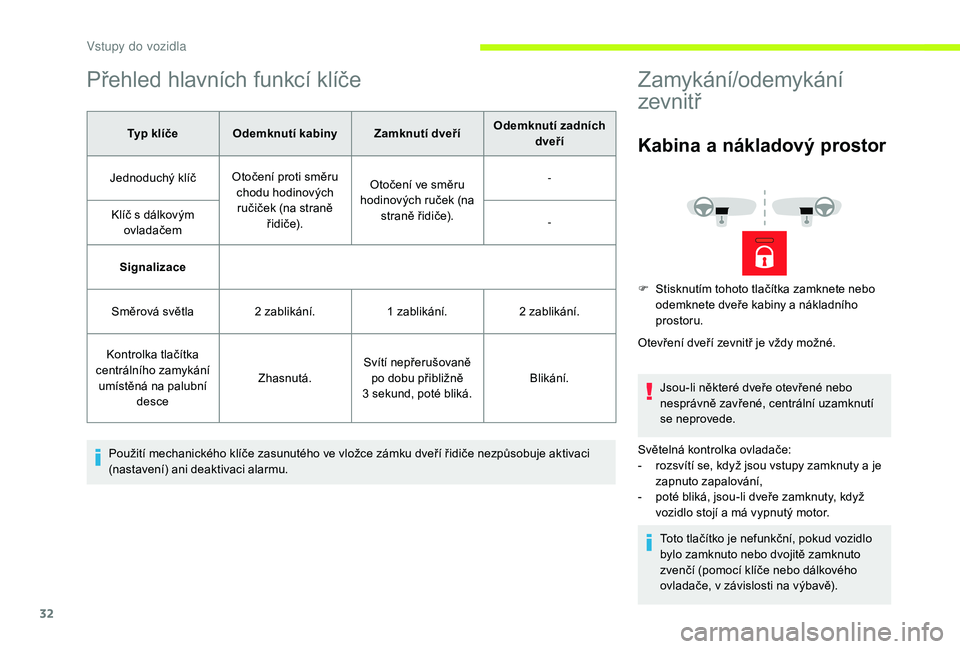 CITROEN JUMPER 2019 Návod na použití (in Czech) 32
Přehled hlavních funkcí klíče
Typ klíče Odemknutí kabiny Zamknutí dveříOdemknutí zadních
dveří
Jednoduchý klíč Otočení proti směru
chodu hodinových ručiček (na straně ř CITROEN JUMPER 2019 Návod na použití (in Czech) 32
Přehled hlavních funkcí klíče
Typ klíče Odemknutí kabiny Zamknutí dveříOdemknutí zadních
dveří
Jednoduchý klíč Otočení proti směru
chodu hodinových ručiček (na straně ř