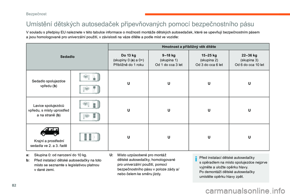 CITROEN JUMPER 2019 Návod na použití (in Czech) 82
Umístění dětských autosedaček připevňovaných pomocí bezpečnostního pásu
V souladu s předpisy EU naleznete v této tabulce informace o možnosti montáže dětských autosedaček, kter CITROEN JUMPER 2019 Návod na použití (in Czech) 82
Umístění dětských autosedaček připevňovaných pomocí bezpečnostního pásu
V souladu s předpisy EU naleznete v této tabulce informace o možnosti montáže dětských autosedaček, kter