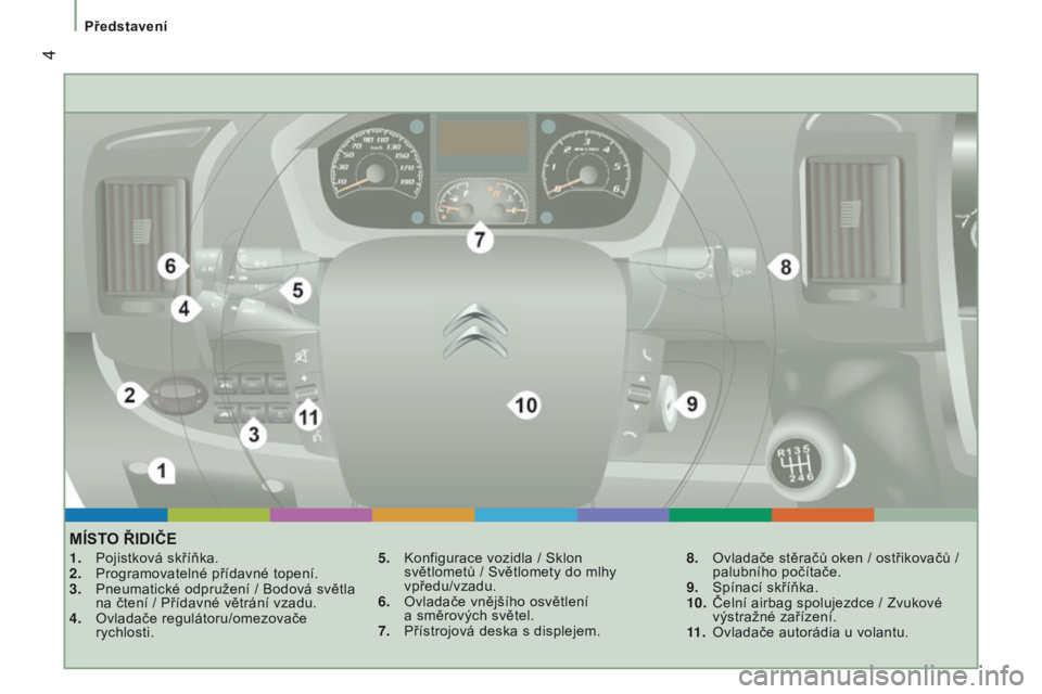 CITROEN JUMPER 2017  Návod na použití (in Czech)  4
Představení
Jumper_cs_Chap01_vue-ensemble_ed01-2016
MÍSTO ŘIDIČE
1. Pojistková skříňka.
2.  Programovatelné přídavné topení.
3.
 
Pneumatické odpružení / Bodová světla
  
na čte