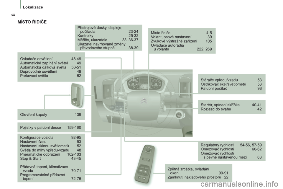 CITROEN JUMPER 2017  Návod na použití (in Czech)  8
Lokalizace
Jumper_cs_Chap01_vue-ensemble_ed01-2016
MÍSTO ŘIDIČE
Přístrojové desky, displeje,  počitadla  23-24
Kontrolky
 
25-32
Měřiče, ukazatele

 
33, 36-37
Ukazatel navrhované změny