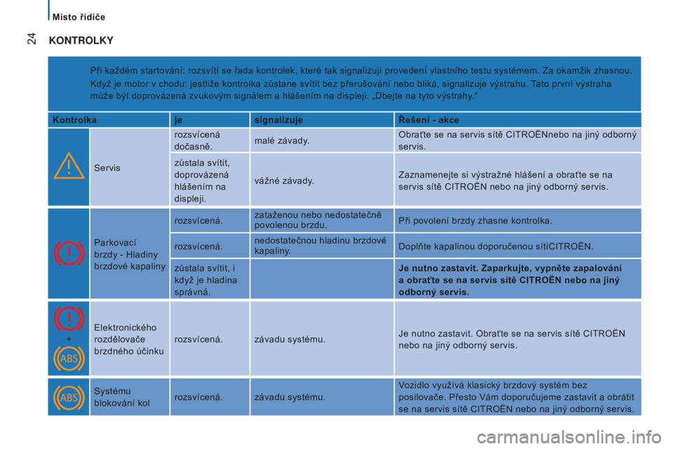 CITROEN JUMPER 2016  Návod na použití (in Czech)  
 
 24
jumper_cs_Chap02_Pret-a-Partir_ed01-2015
KONTROLKY
Při každém startování: rozsvítí se řada kontrolek, které tak signalizují provedení vlastního testu systémem. Za okamžik zhasnou