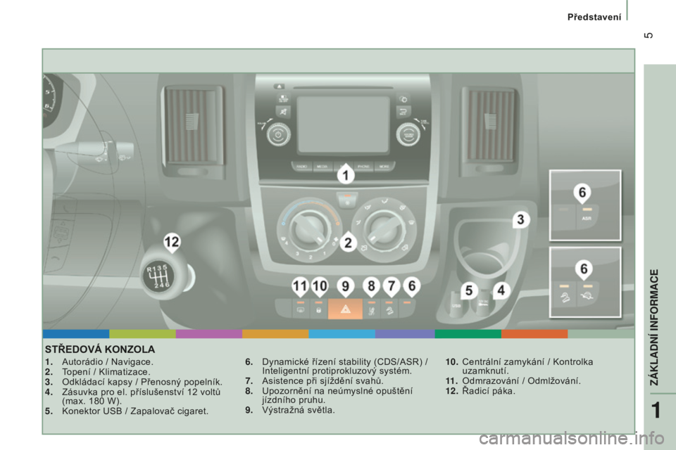 CITROEN JUMPER 2016  Návod na použití (in Czech)  5
jumper_cs_Chap01_vue-ensemble_ed01-2015
STŘEDOVÁ kONZOLA
1. Autorádio / Navigace.
2.  T opení / Klimatizace.
3.
 
Odkládací kapsy / Přenosný popelník.
4.

 
Zásuvka pro el. příslušenst