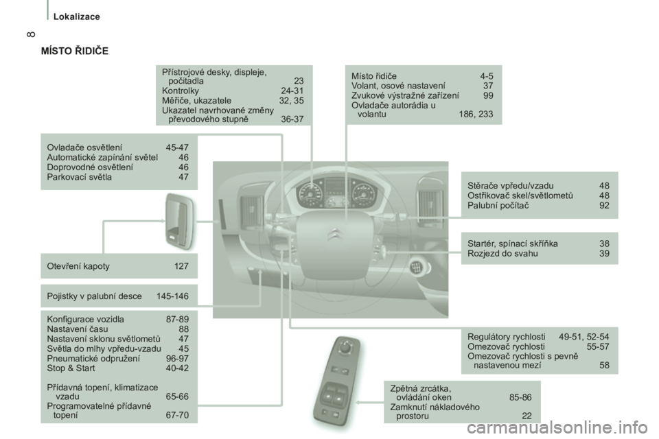 CITROEN JUMPER 2016  Návod na použití (in Czech)  8
jumper_cs_Chap01_vue-ensemble_ed01-2015
MÍSTO ŘIDIČE
Přístrojové desky, displeje,  počitadla  23
Kontrolky
 
24-31
Měřiče, ukazatele

 
32, 35
Ukazatel navrhované změny  převodového s