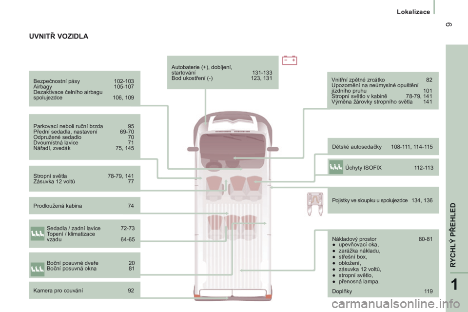 CITROEN JUMPER 2015  Návod na použití (in Czech) 1
RYCHLÝ PŘEHLED
 9
   Lokalizace   
JUMPER-PAPIER_CS_CHAP01_COUP D OEIL_ED01-2014
  Bezpečnostní pásy 102-103 
 Airbagy  105-107 
 Dezaktivace čelního airbagu 
spolujezdce  106, 109  
  Parkov