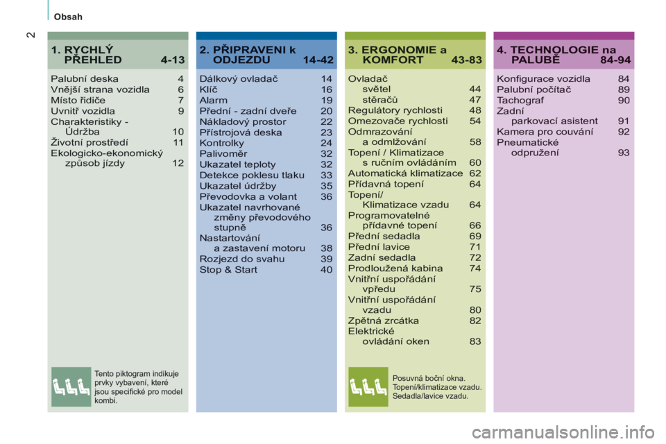CITROEN JUMPER 2015  Návod na použití (in Czech) 2
  Obsah  
JUMPER-PAPIER_CS_CHAP00A_SOMMAIRE_ED01-2014
3. ERGONOMIE a KOMFORT 43-83
Ovladač světel 44  stěračů  47Regulátory rychlosti  48Omezovače rychlosti  54Odmrazování a odmlžování  