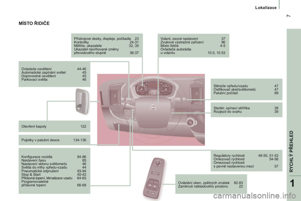 CITROEN JUMPER 2015  Návod na použití (in Czech) 1
RYCHLÝ PŘEHLED
 7
   Lokalizace   
JUMPER-PAPIER_CS_CHAP01_COUP D OEIL_ED01-2014
 MÍSTO ŘIDIČE  
  Přístrojové desky, displeje, počitadla  23 
 Kontrolky 24-31 
 Měřiče, ukazatele  32, 3