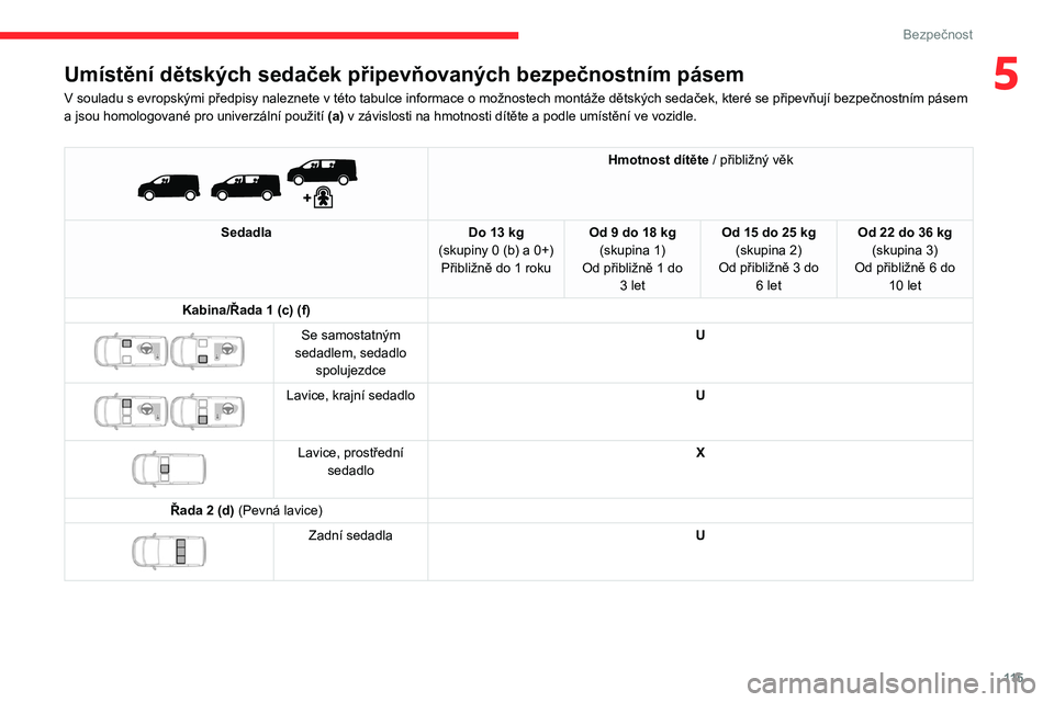 CITROEN JUMPER SPACETOURER 2021 Návod na použití (in Czech) 11 5
Bezpečnost
5Umístění dětských sedaček připevňovaných bezpečnostním pásem
V souladu s evropskými předpisy naleznete v této tabulce informace o možnostech montáže dětských seda CITROEN JUMPER SPACETOURER 2021 Návod na použití (in Czech) 11 5
Bezpečnost
5Umístění dětských sedaček připevňovaných bezpečnostním pásem
V souladu s evropskými předpisy naleznete v této tabulce informace o možnostech montáže dětských seda