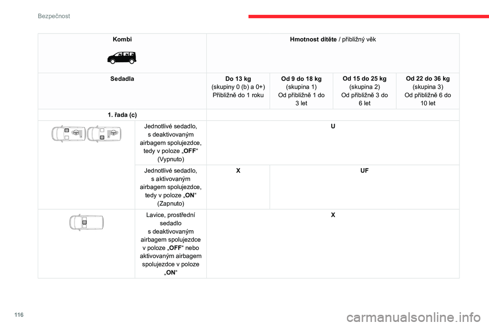CITROEN JUMPER SPACETOURER 2021 Návod na použití (in Czech) 11 6
Bezpečnost
Kombi
Hmotnost dítěte / přibližný věk
Sedadla Do 13
kg
(skupiny 0 (b) a 0+) Přibližně do 1
roku Od 9 do 18
kg
(skupina 1)
Od přibližně 1 do 3
let Od 15 do 25
CITROEN JUMPER SPACETOURER 2021 Návod na použití (in Czech) 11 6
Bezpečnost
Kombi
Hmotnost dítěte / přibližný věk
Sedadla Do 13
kg
(skupiny 0 (b) a 0+) Přibližně do 1
roku Od 9 do 18
kg
(skupina 1)
Od přibližně 1 do 3
let Od 15 do 25