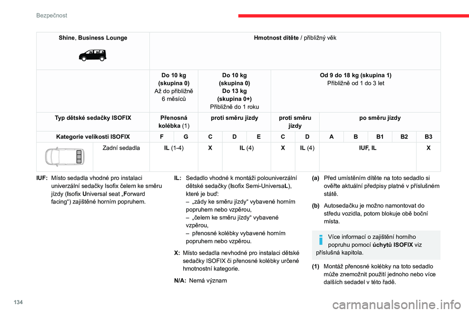 CITROEN JUMPER SPACETOURER 2021  Návod na použití (in Czech) 134
Bezpečnost
Shine, Business Lounge 
 
Hmotnost dítěte / přibližný věk
Do 10
 
kg
(skupina 0)
Až do přibližně  6
 
měsíců Do 10
 
kg
(skupina 0) Do 13
 
kg
(skupina 0+)
Přibližně do