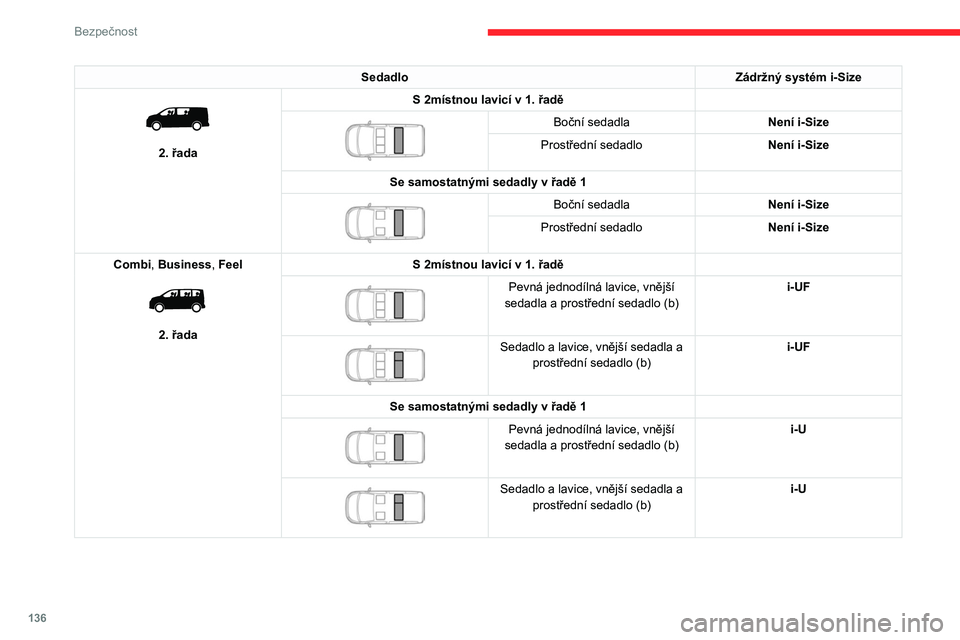 CITROEN JUMPER SPACETOURER 2021  Návod na použití (in Czech) 136
Bezpečnost
SedadloZádržný systém i-Size 
 
2. řadaS 2místnou lavicí v 1. řadě
 
 
Boční sedadla
Není i-Size
Prostřední sedadlo Není i-Size
Se samostatnými sedadly v řadě 1
 
 
B