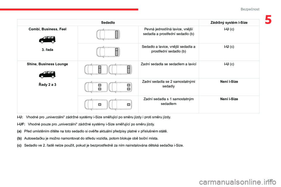 CITROEN JUMPER SPACETOURER 2021  Návod na použití (in Czech) 137
Bezpečnost
5SedadloZádržný systém i-Size
Combi, Business, Feel
 
 
3. řada
 
 
Pevná jednodílná lavice, vnější 
sedadla a prostřední sedadlo (b) i-U (c)
 
 
Sedadlo a lavice, vnějš