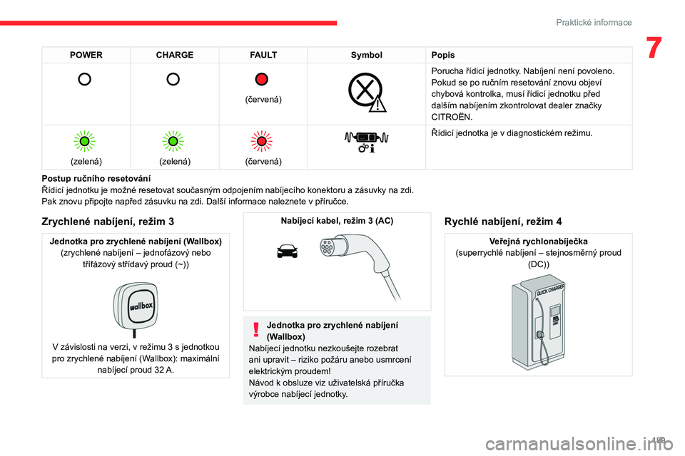 CITROEN JUMPER SPACETOURER 2021 Návod na použití (in Czech) 189
Praktické informace
7POWERCHARGE FAULT SymbolPopis
(červená)
Porucha řídicí jednotky. Nabíjení není povoleno.
Pokud se po ručním resetování znovu objeví
chybová kontrol CITROEN JUMPER SPACETOURER 2021 Návod na použití (in Czech) 189
Praktické informace
7POWERCHARGE FAULT SymbolPopis
(červená)
Porucha řídicí jednotky. Nabíjení není povoleno.
Pokud se po ručním resetování znovu objeví
chybová kontrol