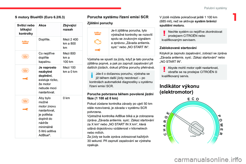 CITROEN JUMPER SPACETOURER 2021 Návod na použití (in Czech) 21
Palubní systémy
1S motory BlueHDi (Euro 6.2/6.3)
Svítící nebo blikající
kontrolky Akce
Zbývající
rozsah
Doplňte. Mezi 2 400
km a 800
km
Co nejdříve
doplňte
kapalinu. M CITROEN JUMPER SPACETOURER 2021 Návod na použití (in Czech) 21
Palubní systémy
1S motory BlueHDi (Euro 6.2/6.3)
Svítící nebo blikající
kontrolky Akce
Zbývající
rozsah
Doplňte. Mezi 2 400
km a 800
km
Co nejdříve
doplňte
kapalinu. M