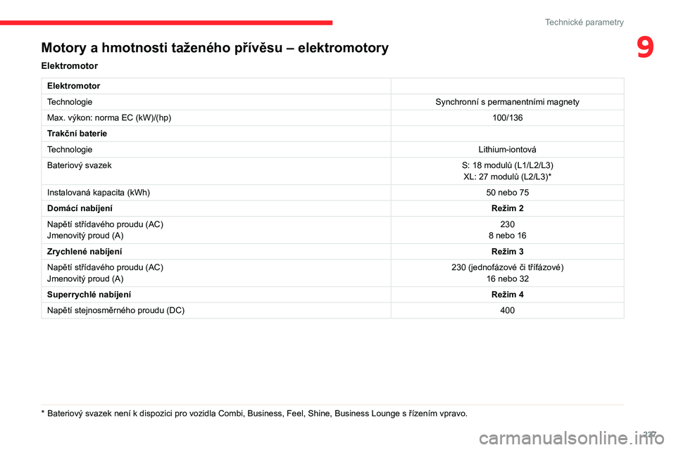 CITROEN JUMPER SPACETOURER 2021  Návod na použití (in Czech) 237
Technické parametry
9Motory a hmotnosti taženého  přívěsu   –   elektromotory
Elektromotor
Elektromotor
Technologie Synchronní s
  permanentními magnety
Max. výkon: norma EC (kW)/