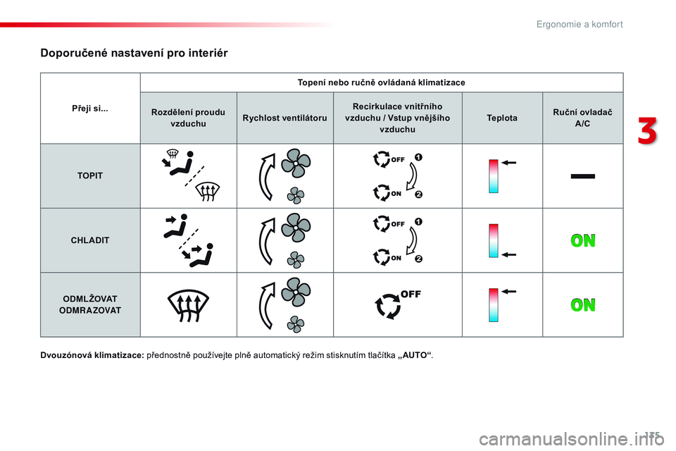 CITROEN JUMPER SPACETOURER 2017 Návod na použití (in Czech) 135
Spacetourer-VP_cs_Chap03_ergonomie-et-confort_ed01-2016
Přeji si...Topení nebo ručně ovládaná klimatizace
Rozdělení proudu vzduchu Rychlost ventilátoru Recirkulace
vnitřního
vzduchu CITROEN JUMPER SPACETOURER 2017 Návod na použití (in Czech) 135
Spacetourer-VP_cs_Chap03_ergonomie-et-confort_ed01-2016
Přeji si...Topení nebo ručně ovládaná klimatizace
Rozdělení proudu vzduchu Rychlost ventilátoru Recirkulace
vnitřního
vzduchu