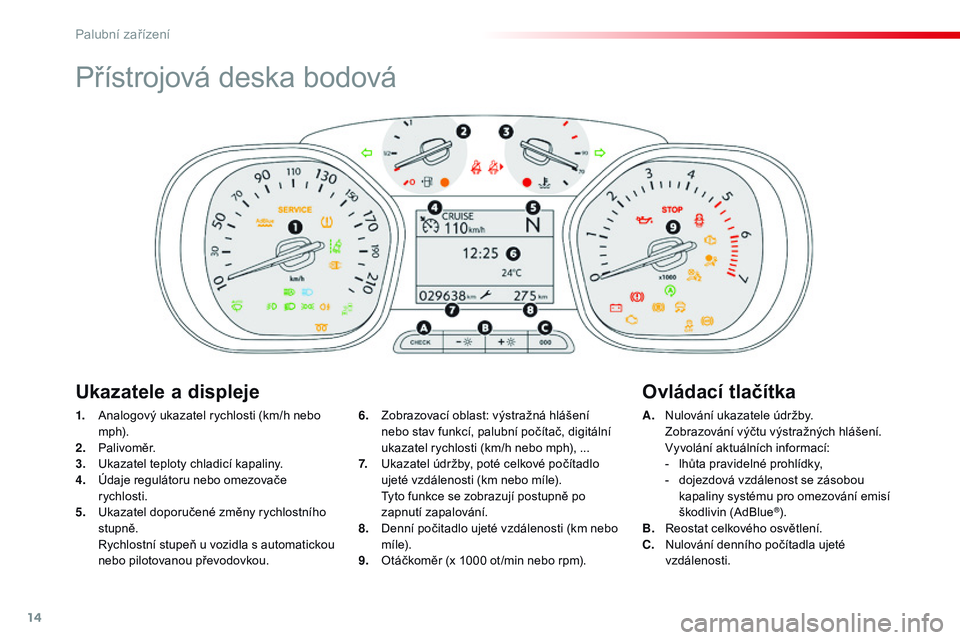 CITROEN JUMPER SPACETOURER 2017 Návod na použití (in Czech) 14
Přístrojová deska bodová
1. Analogový ukazatel rychlosti (km/h nebo m p h).
2.
P
alivoměr.
3.
U
kazatel teploty chladicí kapaliny.
4.
Ú
daje regulátoru nebo omezovače
rychlosti.
5. CITROEN JUMPER SPACETOURER 2017 Návod na použití (in Czech) 14
Přístrojová deska bodová
1. Analogový ukazatel rychlosti (km/h nebo m p h).
2.
P
alivoměr.
3.
U
kazatel teploty chladicí kapaliny.
4.
Ú
daje regulátoru nebo omezovače
rychlosti.
5.