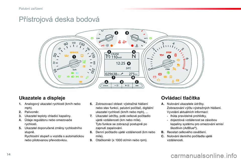 CITROEN JUMPER SPACETOURER 2017  Návod na použití (in Czech) 14
Přístrojová deska bodová
1. Analogový ukazatel rychlosti (km/h nebo m p h).
2.
 P

alivoměr.
3.
 U

kazatel teploty chladicí kapaliny.
4.
 Ú

daje regulátoru nebo omezovače 
rychlosti.
5.