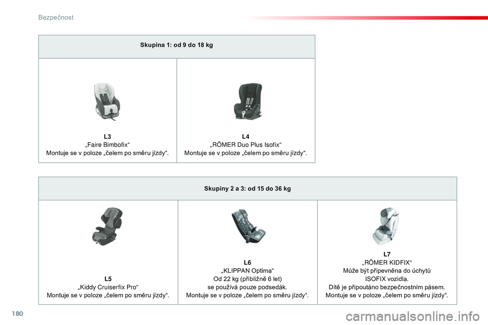 CITROEN JUMPER SPACETOURER 2017  Návod na použití (in Czech) 180
 
Spacetourer-VP_cs_Chap05_securite_ed01-2016
Skupina 1: od 9 do 18 kg
L3  
„Faire Bimbofix“
Montuje se v poloze „čelem po směru jízdy“. L4
 
„
rÖ

ME
r
  Duo Plus  i
s
 ofix“
Mont