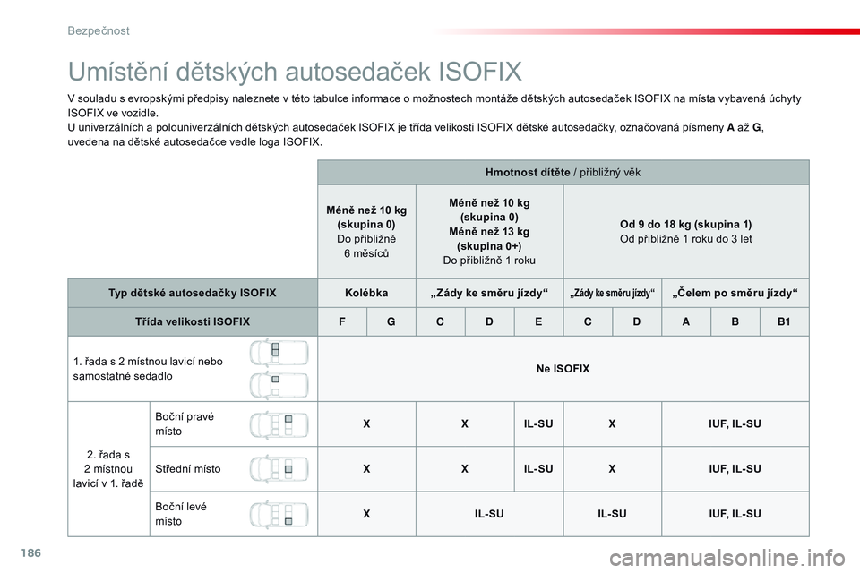 CITROEN JUMPER SPACETOURER 2017  Návod na použití (in Czech) 186
Spacetourer-VP_cs_Chap05_securite_ed01-2016
Umístění dětských autosedaček ISOFIX
V souladu s evropskými předpisy naleznete v této tabulce informace o možnostech montáže dětských auto