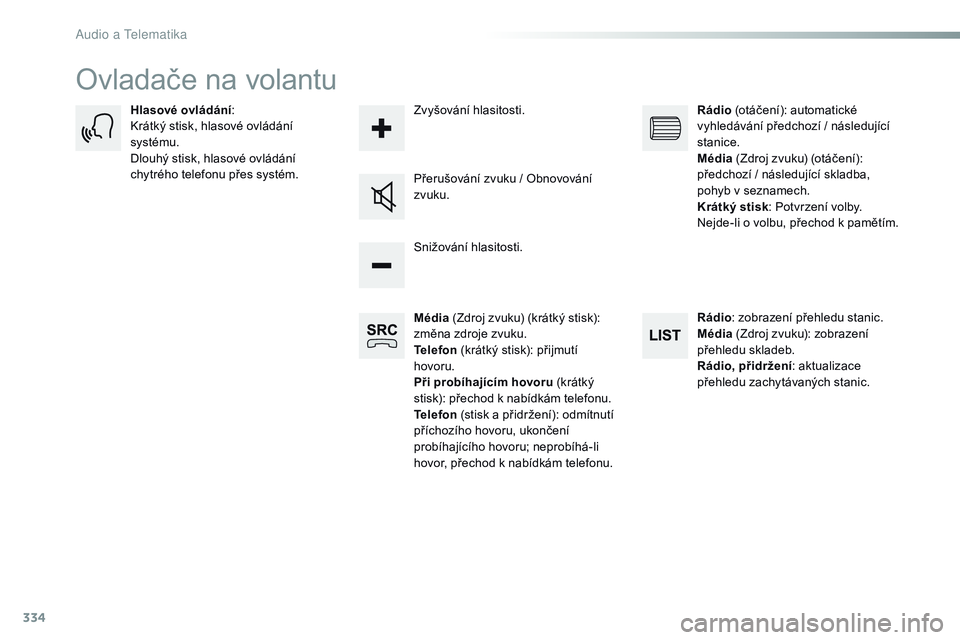 CITROEN JUMPER SPACETOURER 2017  Návod na použití (in Czech) 334
Spacetourer-VP_cs_Chap10b_NAC-1_ed01-2016
Ovladače na volantu
Média (Zdroj zvuku) (krátký stisk): 
změna zdroje zvuku.
Telefon  (krátký stisk): přijmutí 
hovoru.
Při probíhajícím hovo