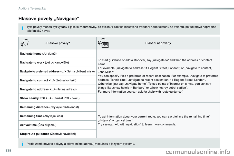 CITROEN JUMPER SPACETOURER 2017  Návod na použití (in Czech) 338
Spacetourer-VP_cs_Chap10b_NAC-1_ed01-2016
Hlasové povely „Navigace“
Tyto povely mohou být vydány z jakékoliv obrazovky, po stisknutí tlačítka hlasového ovládání nebo telefonu na vol