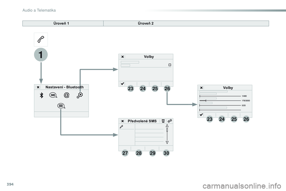CITROEN JUMPER SPACETOURER 2017  Návod na použití (in Czech) 394
23
27
24
28
25
29
26
30
1
23242526
Spacetourer-VP_cs_Chap10b_NAC-1_ed01-2016
Úroveň 1Úroveň 2
Nastavení - Bluetooth Volby
Volby
Předvolené SMS 
Audio a Telematika  