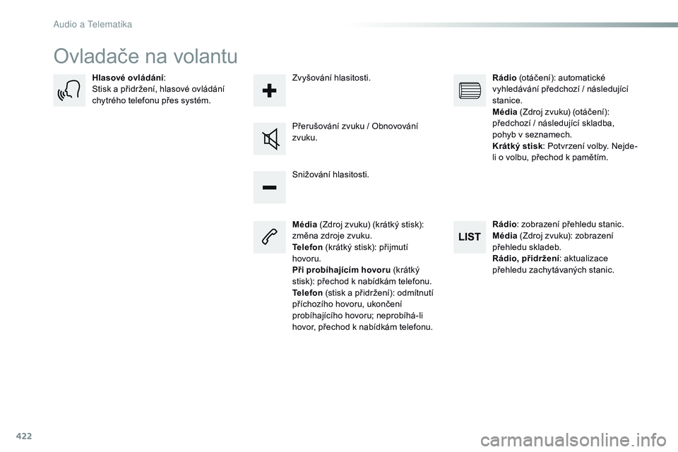 CITROEN JUMPER SPACETOURER 2017  Návod na použití (in Czech) 422
Spacetourer-VP_cs_Chap10c_rCC-1_ed01-2016
Ovladače na volantu
Média  (Zdroj zvuku) (krátký stisk): 
změna zdroje zvuku.
Telefon  (krátký stisk): přijmutí 
hovoru.
Při probíhajícím hov