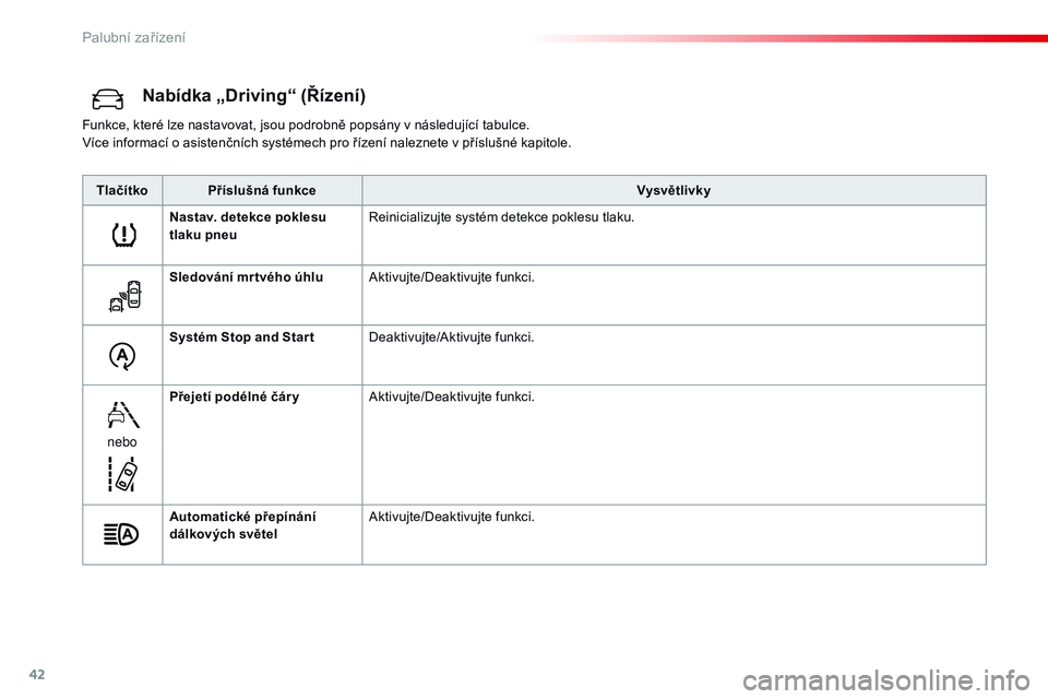 CITROEN JUMPER SPACETOURER 2017  Návod na použití (in Czech) 42
Nabídka „Driving“ (Řízení)
Funkce, které lze nastavovat, jsou podrobně popsány v následující tabulce.
V íce informací o   asistenčních systémech pro řízení naleznete v   pří