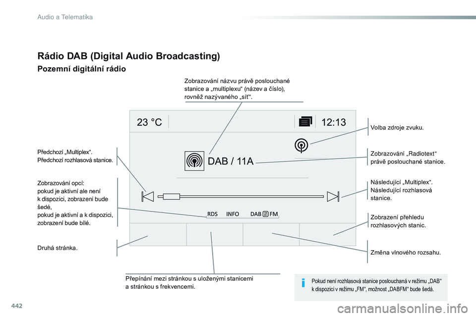 CITROEN JUMPER SPACETOURER 2017  Návod na použití (in Czech) 442
Spacetourer-VP_cs_Chap10c_rCC-1_ed01-2016
Rádio DAB (Digital Audio Broadcasting)
Pozemní digitální rádio
Zobrazování opcí:
pokud je aktivní ale není 
k
  dispozici, zobrazení bude 
šed