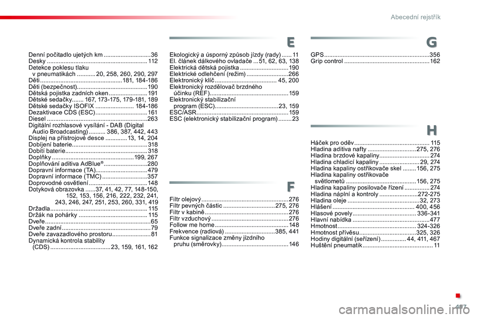 CITROEN JUMPER SPACETOURER 2017  Návod na použití (in Czech) 497
Spacetourer-VP_cs_Chap11_index-alpha_ed01-2016
Denní počitadlo ujetých km ............................36
D esky ............... ............................................. 112
Detekce poklesu