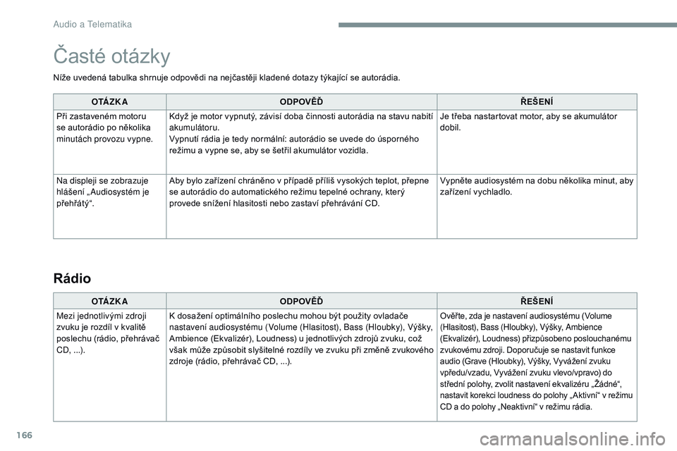 CITROEN JUMPER SPACETOURER 2017  Návod na použití (in Czech) 166
Níže uvedená tabulka shrnuje odpovědi na nejčastěji kladené dotazy týkající se autorádia.O TÁ Z K A ODPOVĚĎ ŘEŠENÍ
Při zastaveném motoru 
se autorádio po několika 
minutách p
