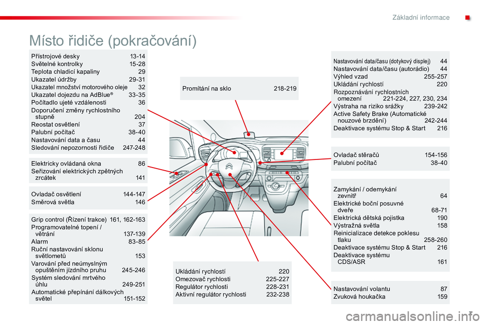 CITROEN JUMPER SPACETOURER 2017 Návod na použití (in Czech) 7
Spacetourer-VP_cs_Chap00b_vue-ensemble_ed01-2016
Zamykání / odemykání zevnitř 6 4
Elektrické boční posuvné dve ř e
6
8 -71
Elektrická dětská pojistka
1
90
Výstražná světla
CITROEN JUMPER SPACETOURER 2017 Návod na použití (in Czech) 7
Spacetourer-VP_cs_Chap00b_vue-ensemble_ed01-2016
Zamykání / odemykání zevnitř 6 4
Elektrické boční posuvné dve ř e
6
8 -71
Elektrická dětská pojistka
1
90
Výstražná světla