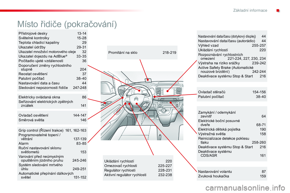 CITROEN JUMPER SPACETOURER 2017  Návod na použití (in Czech) 7
Spacetourer-VP_cs_Chap00b_vue-ensemble_ed01-2016
Zamykání / odemykání  zevnitř 6 4
Elektrické boční posuvné   dve ř e
 6

8 -71
Elektrická dětská pojistka
 1

90
Výstražná světla
 
