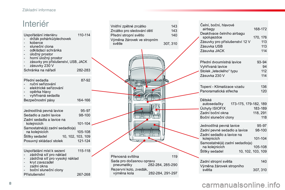 CITROEN JUMPER SPACETOURER 2017  Návod na použití (in Czech) 8
Spacetourer-VP_cs_Chap00b_vue-ensemble_ed01-2016
Uspořádání interiéru 110-114
-  d ržák pohárků/plechovek
-
 

koberce
-
 
s
 luneční clona
-
 o

dkládací schránka
-
 
ú
 ložný pros