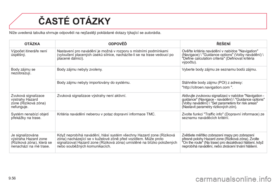 CITROEN JUMPER MULTISPACE 2014  Návod na použití (in Czech) 9.56
Níže uvedená tabulka shrnuje odpovědi na nejčastěji pokládané dotazy týkající se autorádia. 
ČASTÉ OTÁZKY 
OTÁZKAODPOVĚĎŘEŠENÍ
 
Výpočet itineráře není
úspěšný. Nast