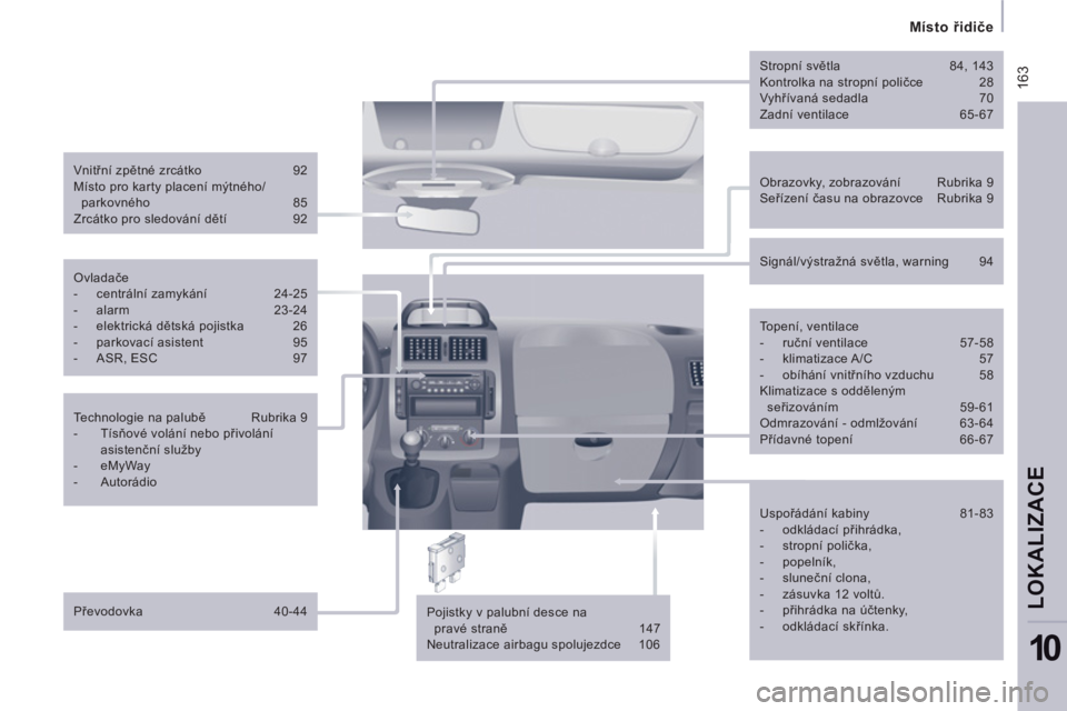 CITROEN JUMPER MULTISPACE 2014  Návod na použití (in Czech)  16
3
   
 
Místo řidiče  
 
LOKALIZAC
E
10
 
 
Obrazovky, zobrazování   Rubrika 9 
  Seřízení času na obrazovce   Rubrika 9      
Vnitřní zpětné zrcátko  92 
  Místo pro karty placení