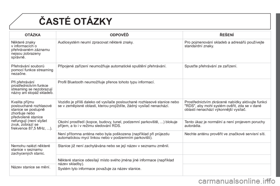 CITROEN JUMPER MULTISPACE 2013  Návod na použití (in Czech) 57
ČASTÉ OTÁZKY 
OTÁZKAODPOVĚĎŘEŠENÍ
 
Někter