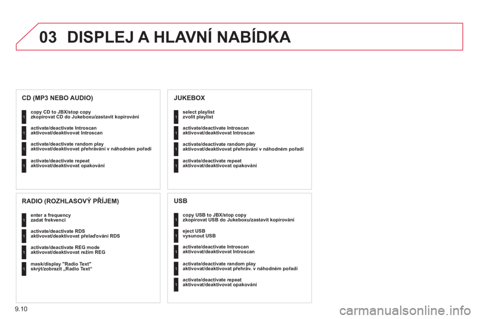 CITROEN JUMPER MULTISPACE 2012 Návod na použití (in Czech) 9.10
03 DISPLEJ A HLAVNÍ NABÍDKA
copy USB to JBX/stop copy
zkopírovat USB do Jukeboxu/zastavit kopírování 1
1
1
1
eject USB
vysunout USB
activate
/deactivate Introscanaktivovat CITROEN JUMPER MULTISPACE 2012 Návod na použití (in Czech) 9.10
03 DISPLEJ A HLAVNÍ NABÍDKA
copy USB to JBX/stop copy
zkopírovat USB do Jukeboxu/zastavit kopírování 1
1
1
1
eject USB
vysunout USB
activate
/deactivate Introscanaktivovat