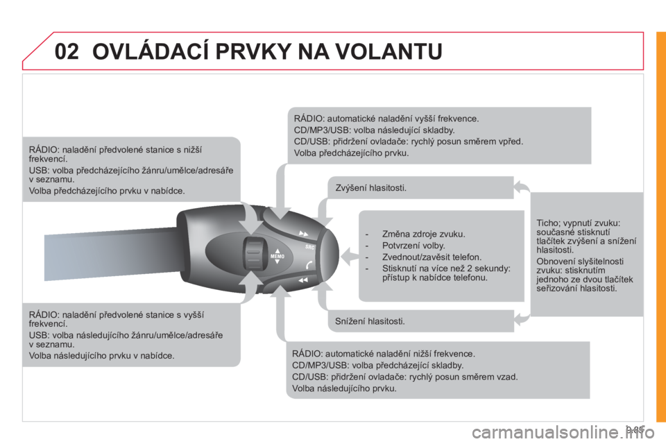 CITROEN JUMPER MULTISPACE 2012  Návod na použití (in Czech) 9.85
02OVLÁDACÍ PRVKY NA VOLANTU
   
RÁDIO: naladění předvolené stanice s vyšší frekvencí.
 
USB: volba následujícího žánru/umělce/adresáře v seznamu.
 
Volba následujícího prvku